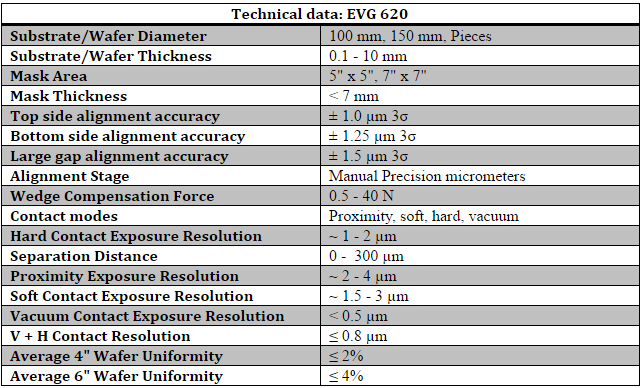 620 information